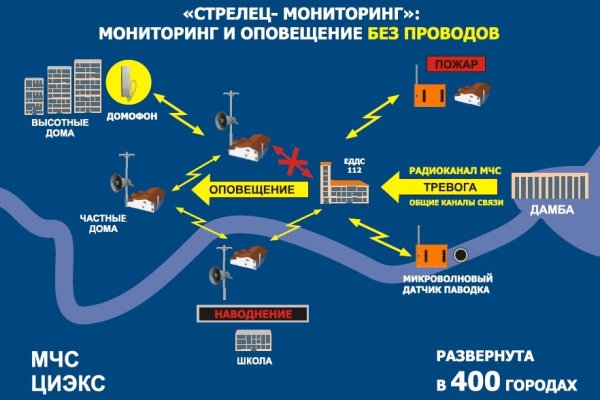 Кракен ссылка купить соли