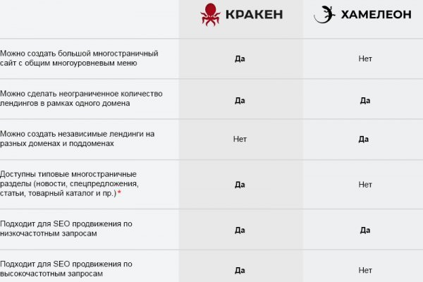 Кракен сайт ссылка